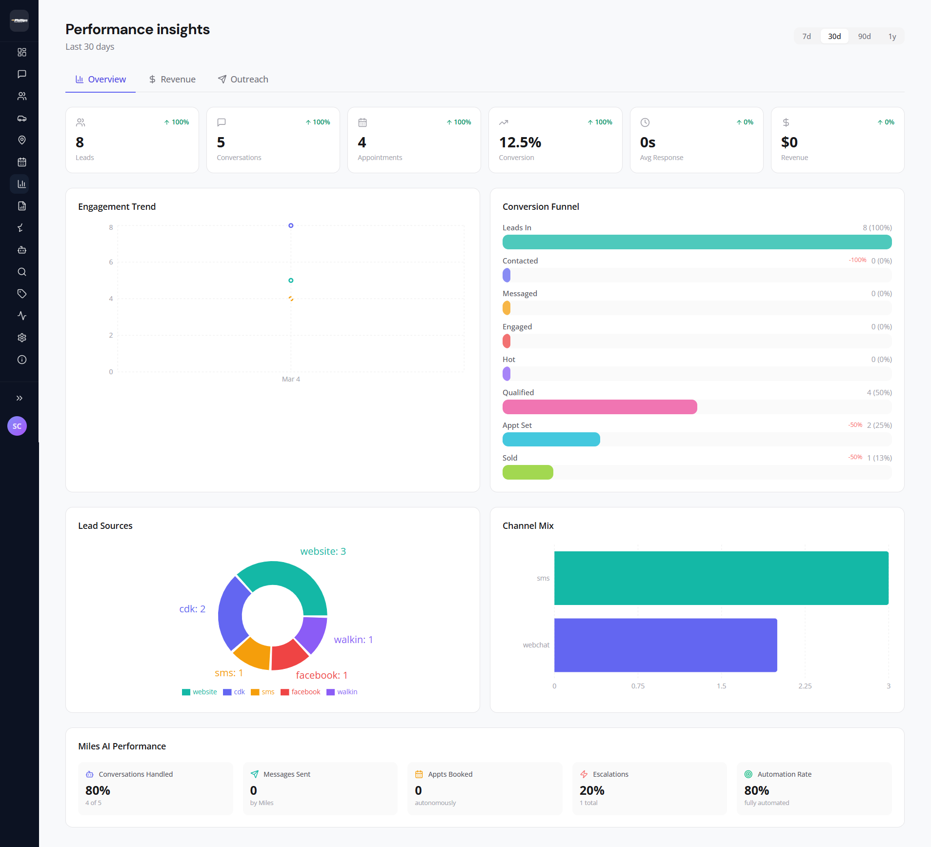 Performance insights